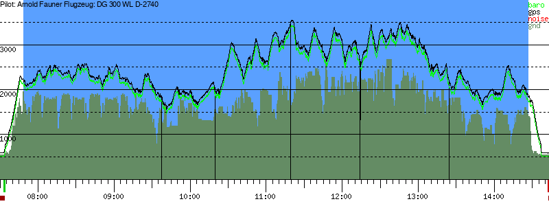 Barometer